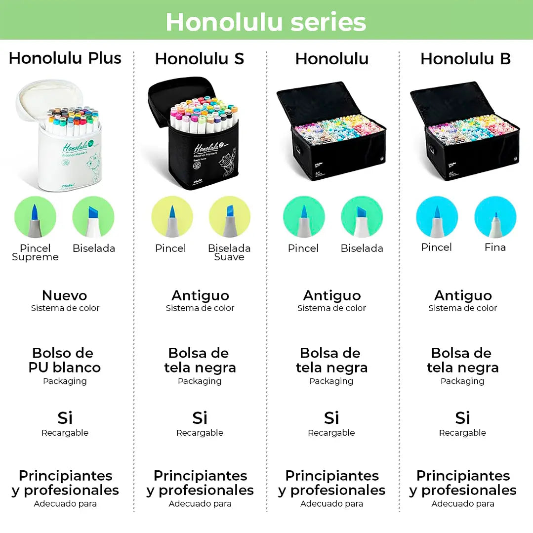 HONOLULU PLUS ESTUCHE 24 MARCADORES ALCOHOL OHUHU
